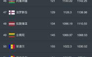 关于法罗群岛与拉脱维亚战平，积分持平的信息